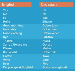 Basic Croatian words & phrases