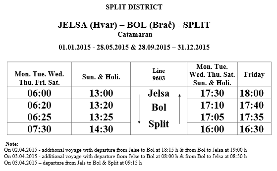 Split - Bol - Jelsa catamaran low season schedule