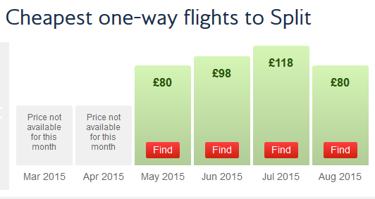 Flights to Split