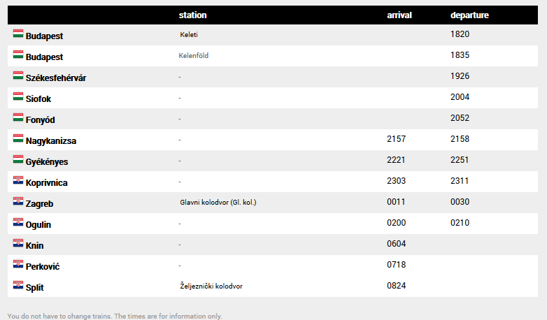Budapest to Split Overnight Train