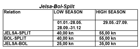 Split - Bol - Jelsa catamaran prices