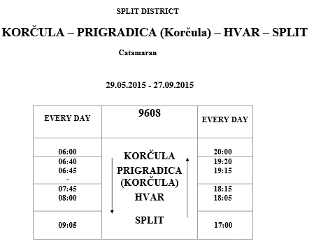 Korčula - Prigradica (Korčula) - Hvar - Split catamaran schedule