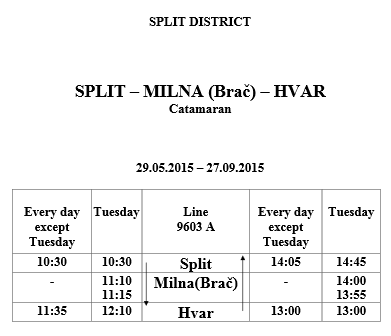 Split - Milna (Brač) - Hvar catamaran (high season)