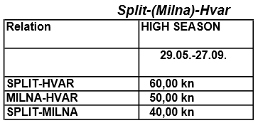 Split - Milna (Brač) - Hvar catamaran prices