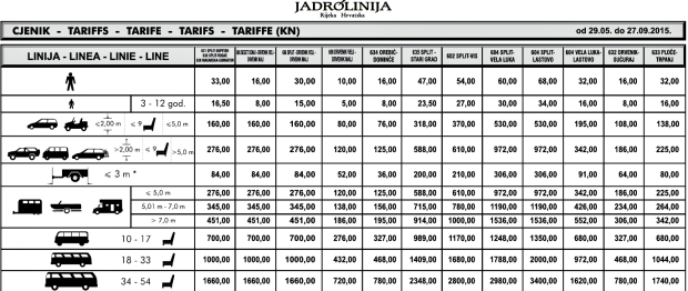 Split - Stari Grad ferry prices