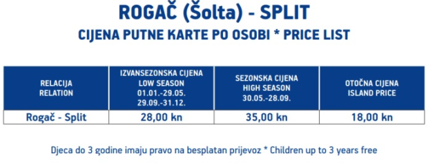 Rogač (Šolta) to Split ferry pricing